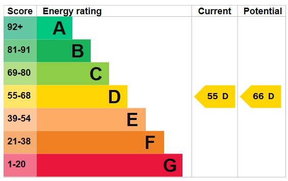 EPC 1
