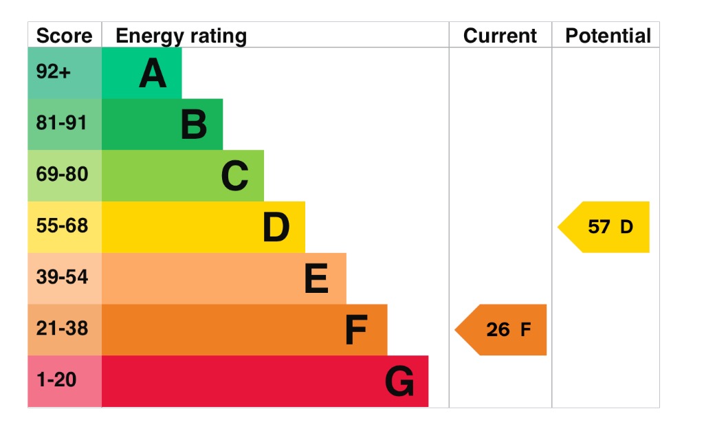 EPC 1