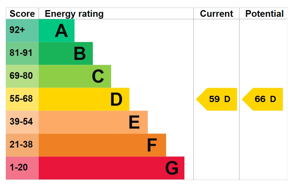 EPC 1