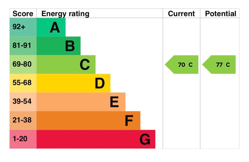 EPC 1