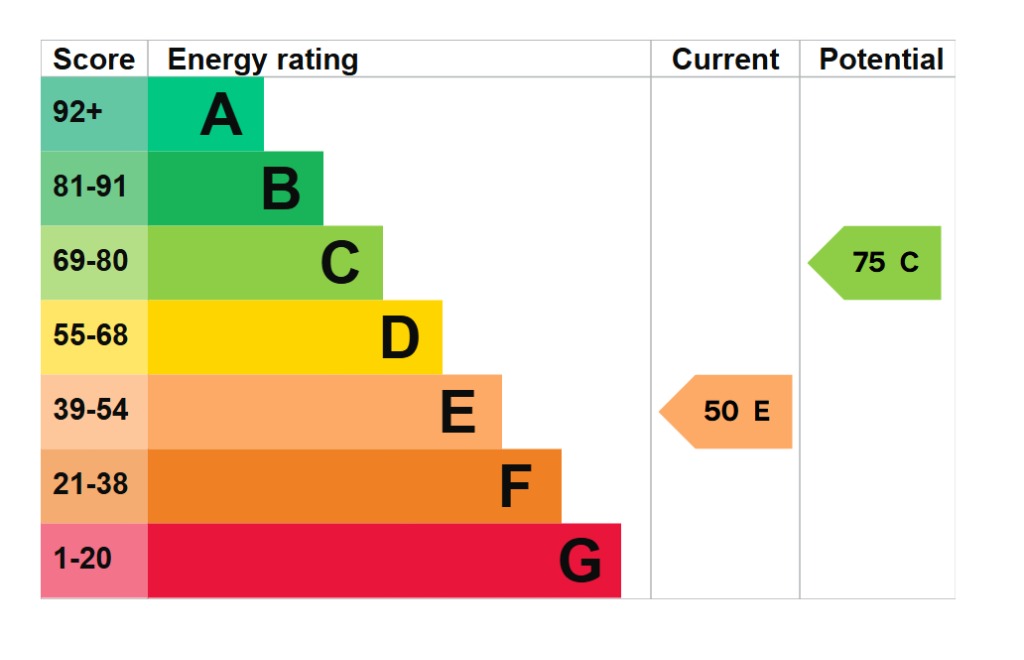 EPC 1