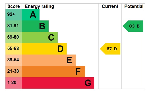EPC 1