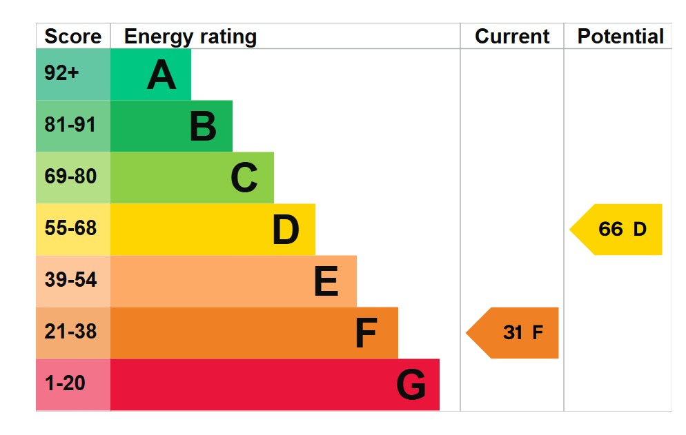 EPC 1