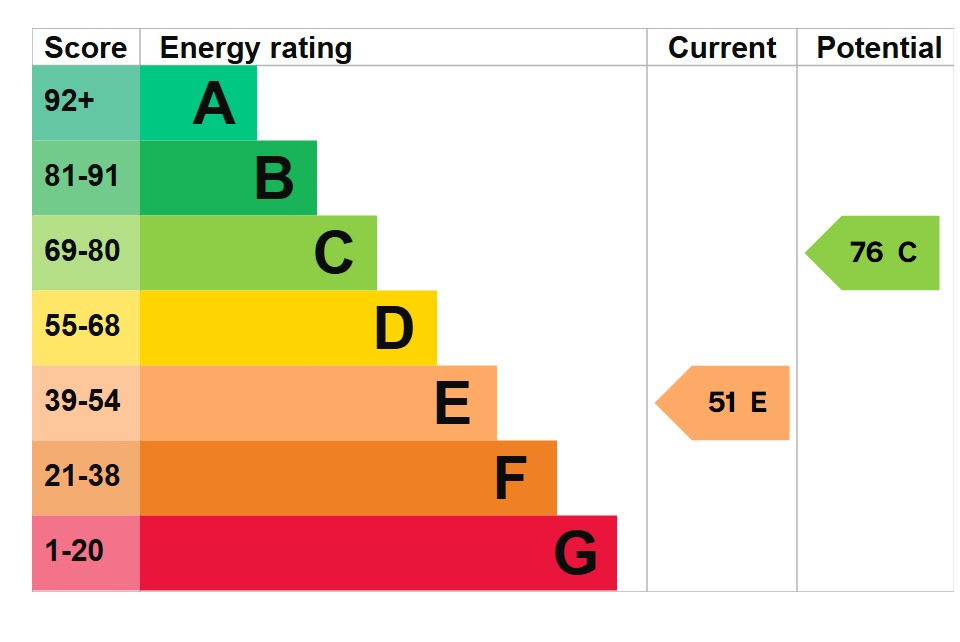 EPC 2