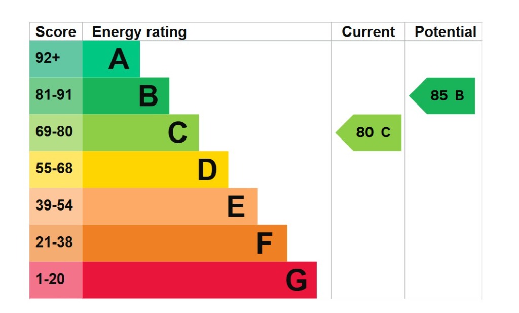EPC 1