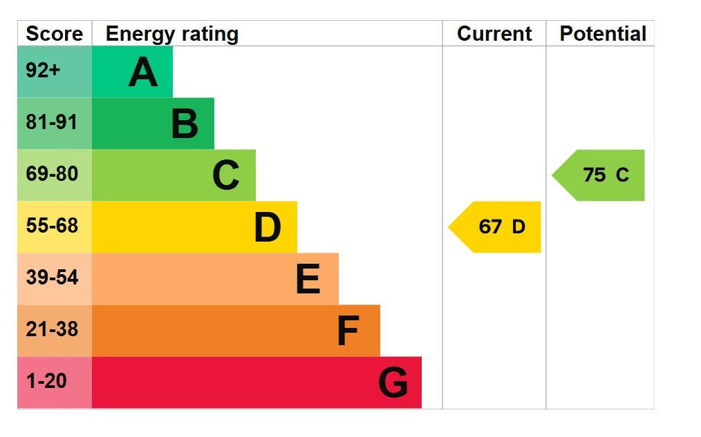 EPC 1