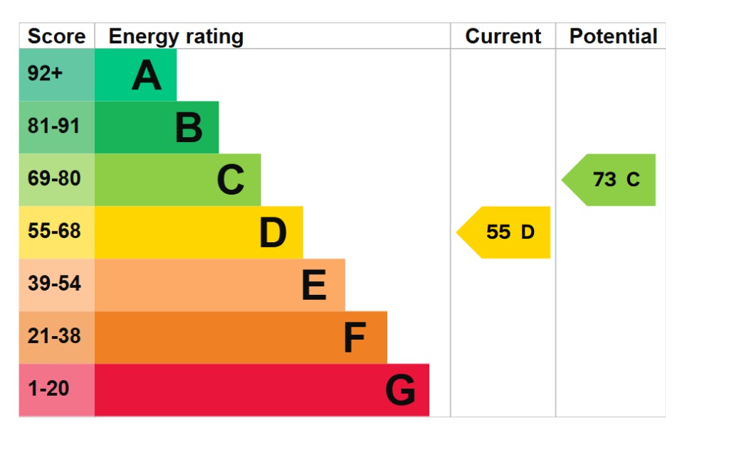 EPC 1