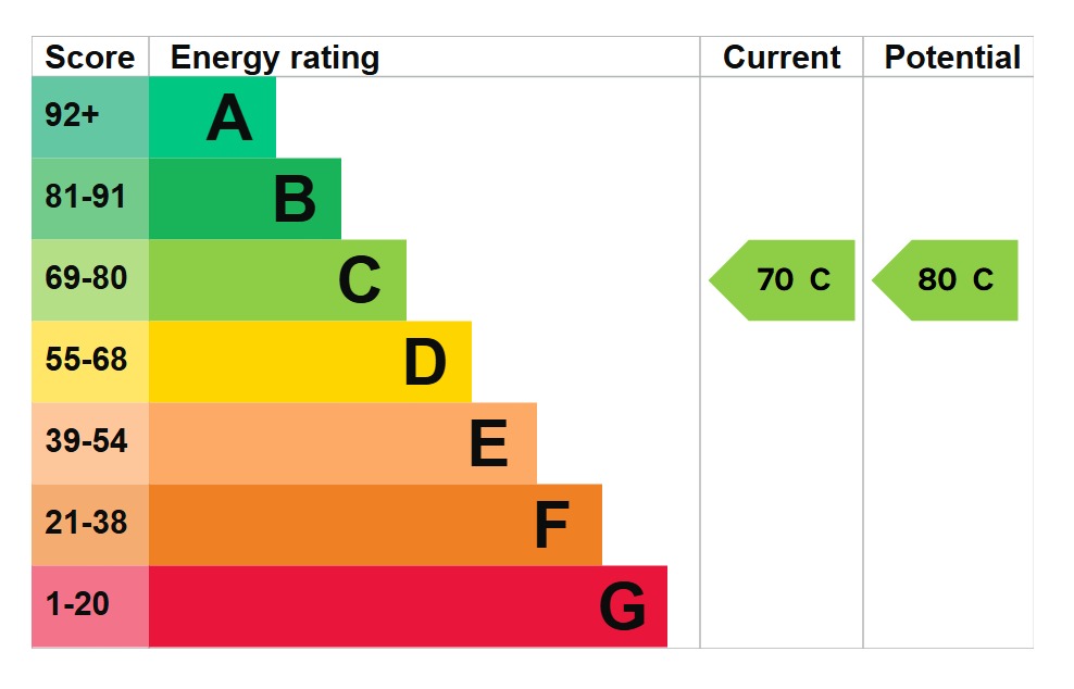 EPC 1