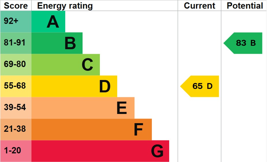 EPC 1