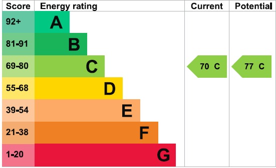 EPC 1