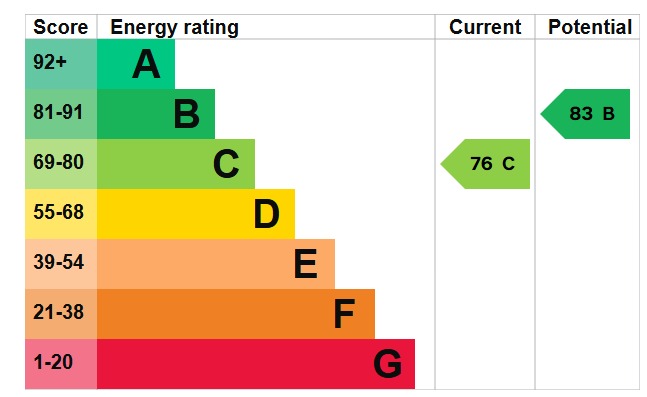 EPC 1