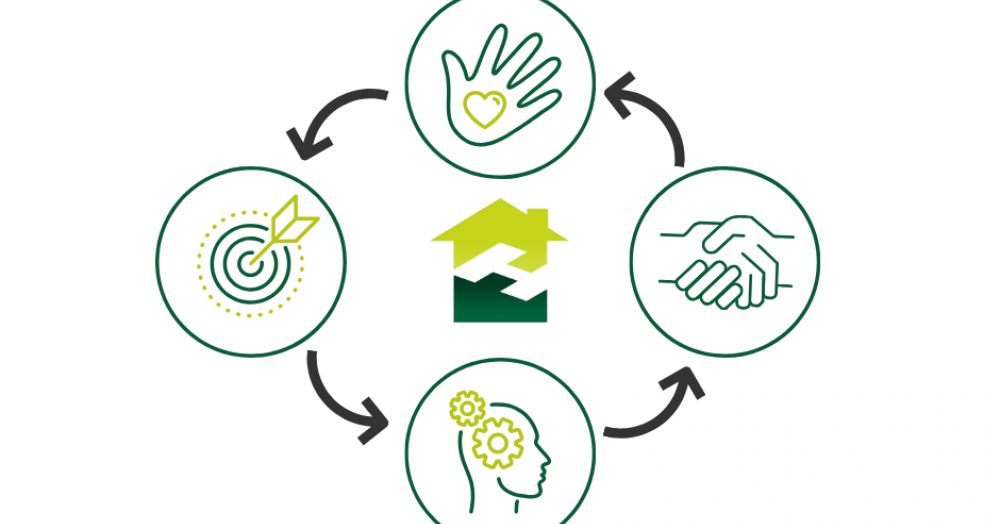 Harrisons - Our core values