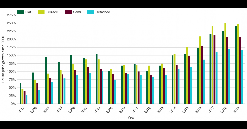 A new normal for the Sittingbourne property market?