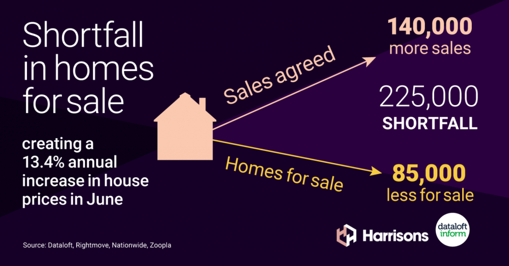 Still not sure if now is a good time to sell your home?