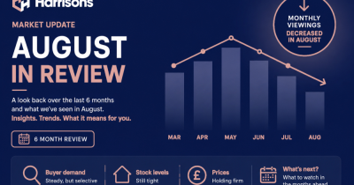 The Market Report — What Six Months of Local Data Is Really Telling Sittingbourne & Favers The Market Report — What Six Months of Local Data Is Really Telling Sittingbourne & Favers