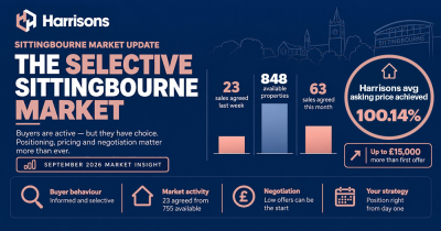 Sittingbourne Property Market: Strategic Insights for Sellers This September Sittingbourne Property Market: Strategic Insights for Sellers This September