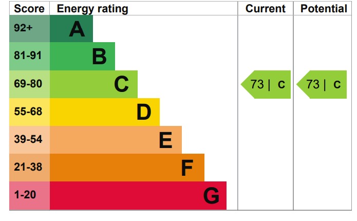 EPC 1