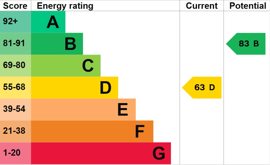 EPC 1