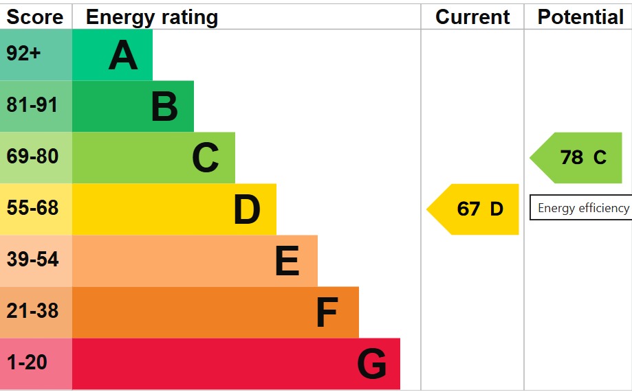 EPC 1