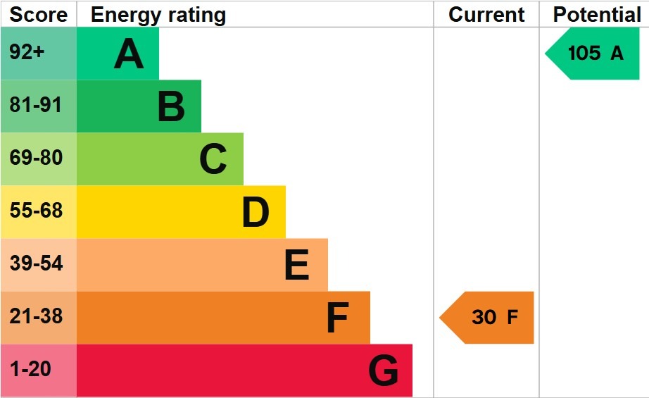 EPC 1