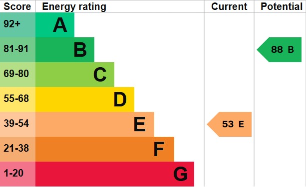 EPC 1