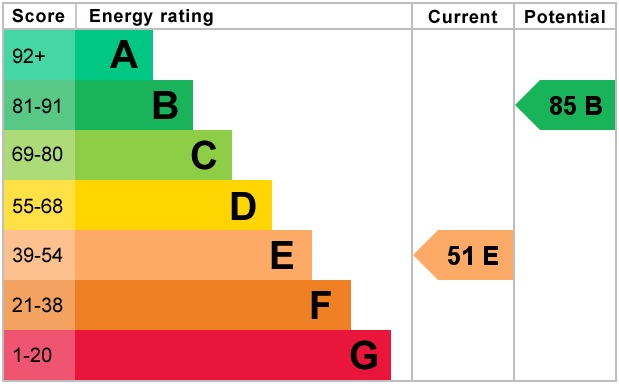 EPC 1