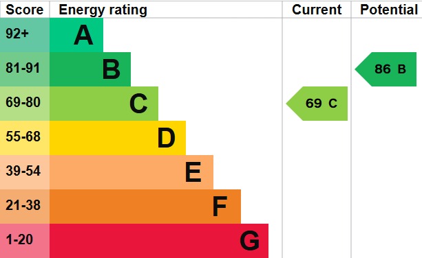 EPC 1