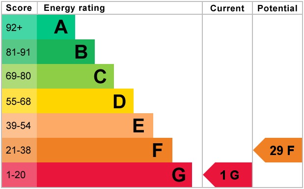 EPC 1