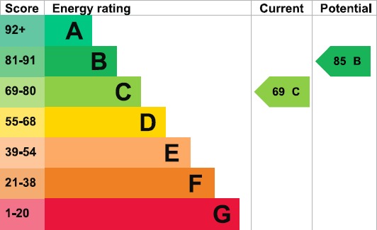 EPC 1