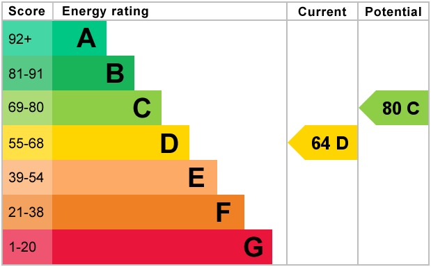 EPC 1