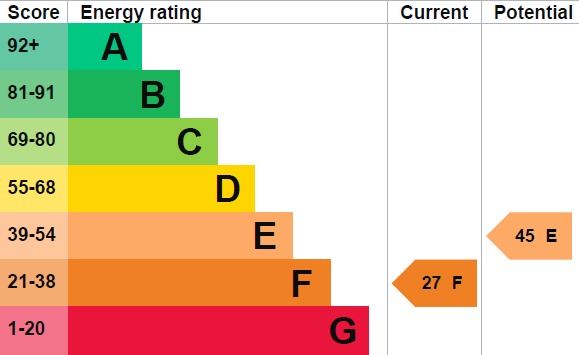 EPC 1