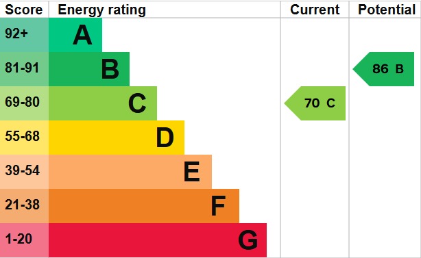 EPC 1