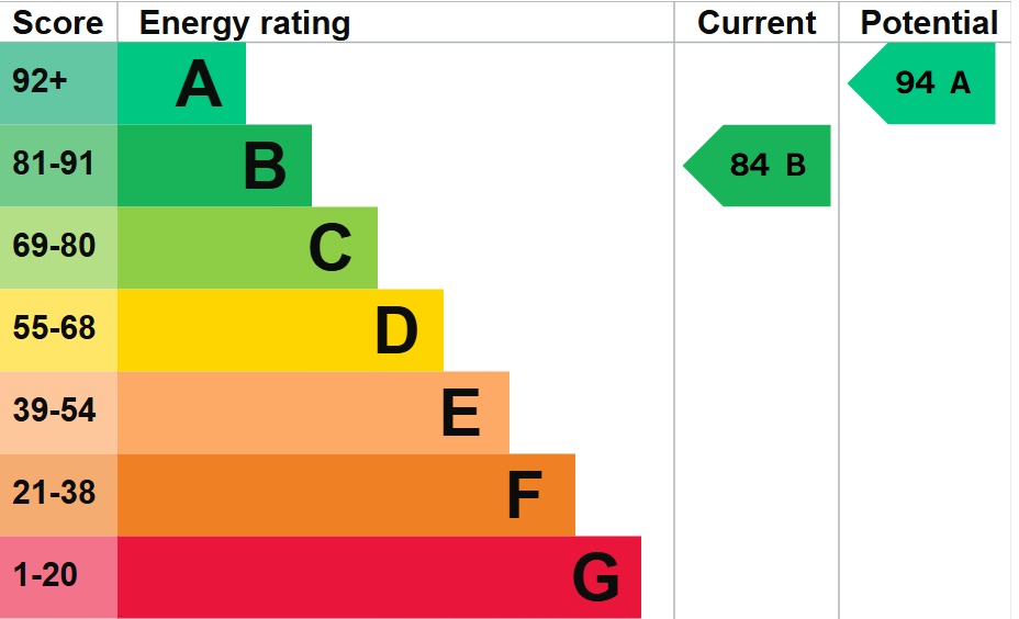 EPC 1