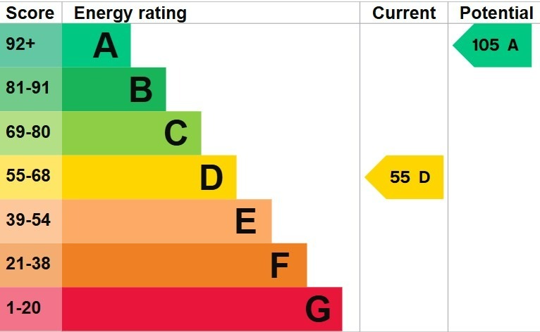 EPC 2