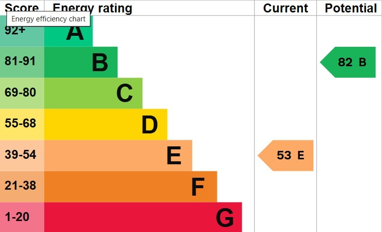EPC 1