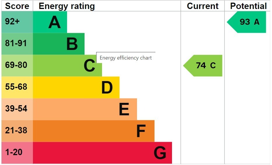 EPC 1