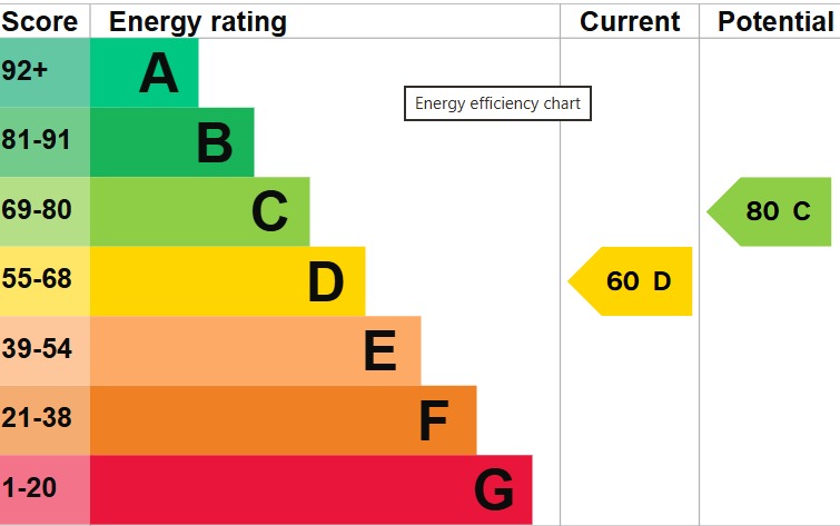 EPC 2
