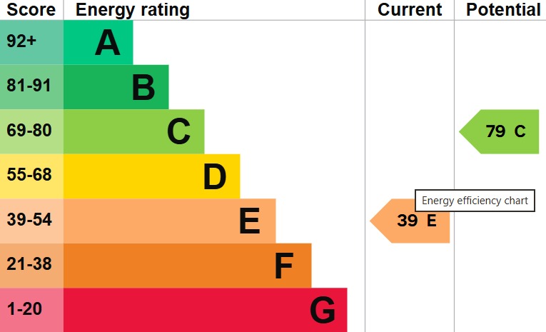 EPC 3