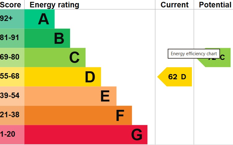 EPC 1
