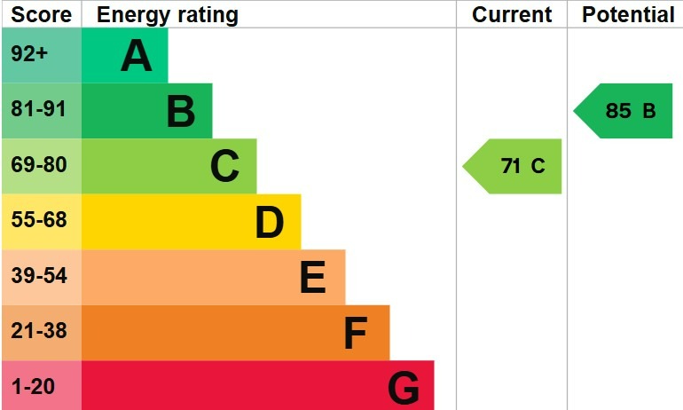 EPC 1