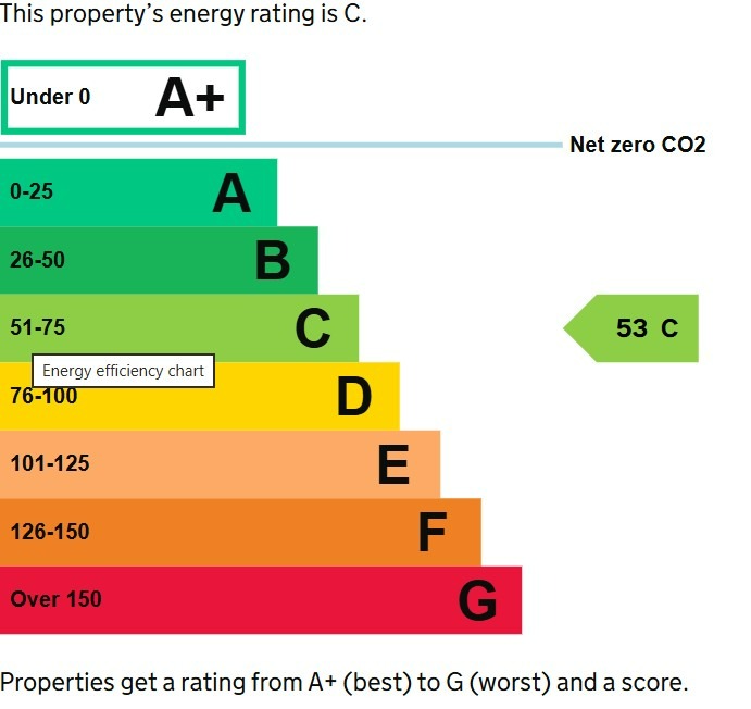 EPC 1
