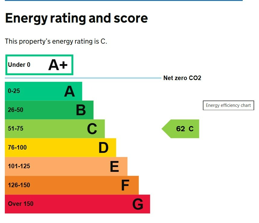 EPC 1