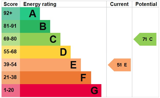 EPC 1
