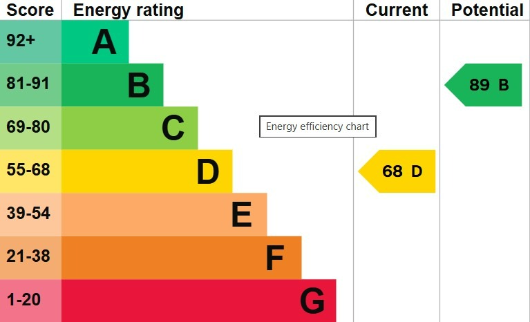 EPC 1