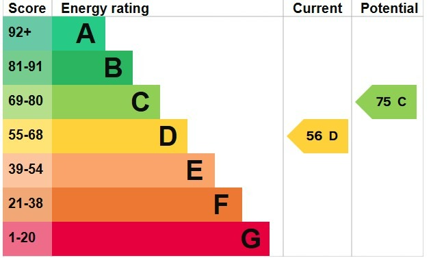 EPC 1