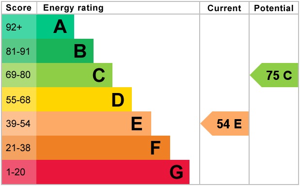 EPC 1