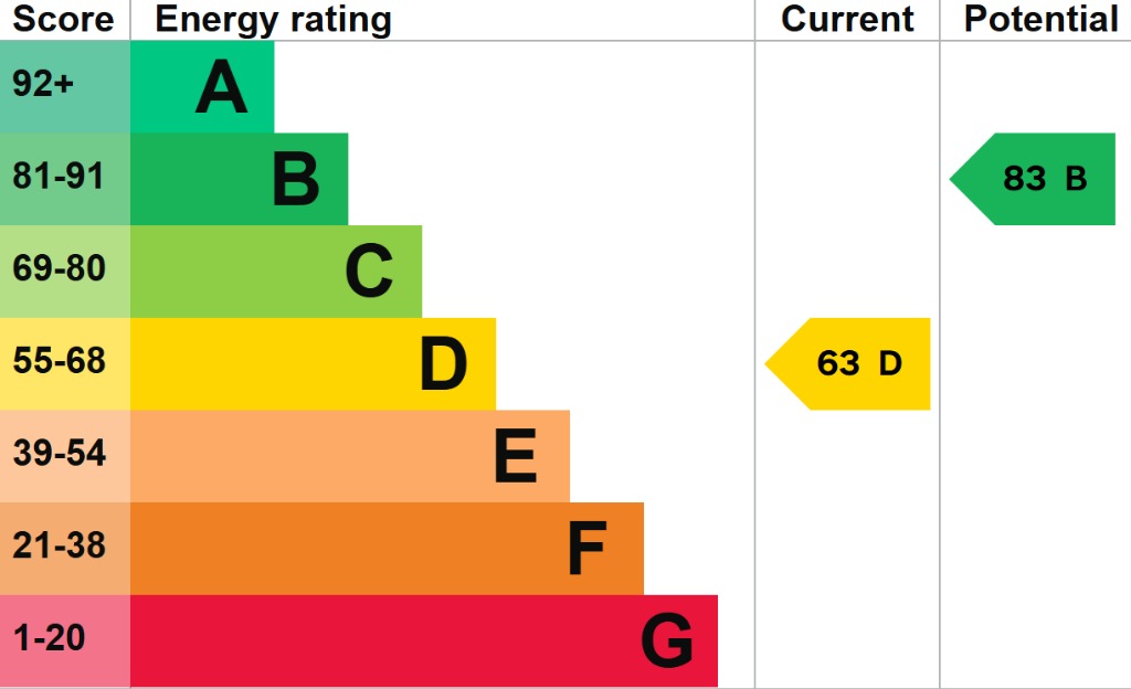 EPC 1