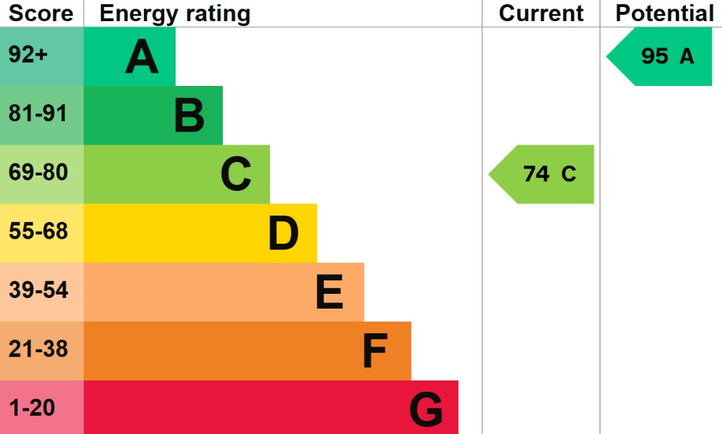 EPC 1