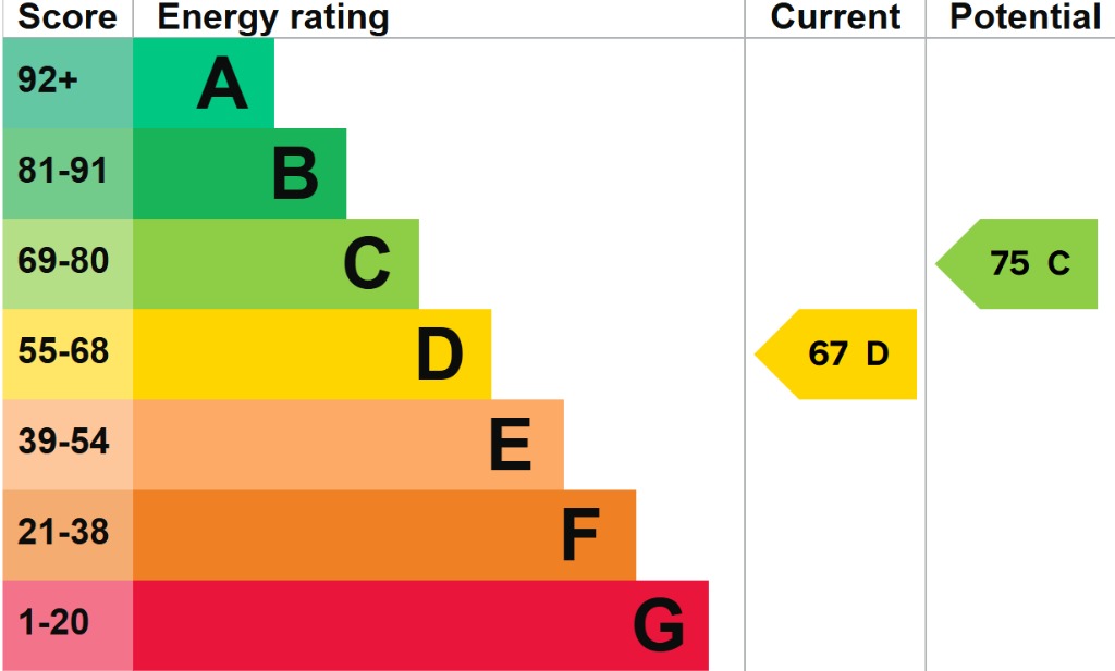 EPC 1