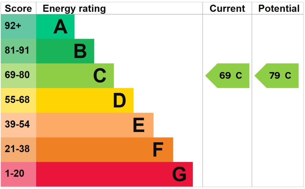 EPC 1